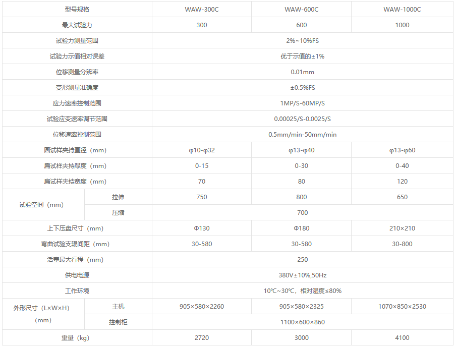 WAW-C系列微机控制电液伺服万能试验机