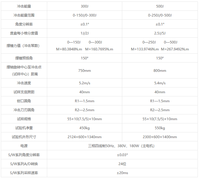 JB-S系列数显式冲击试验机