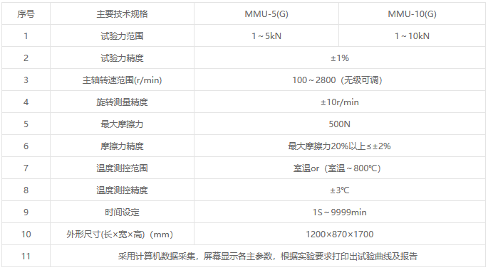 MMU-(G)系列微机控制(高温)端面摩擦磨损试验机