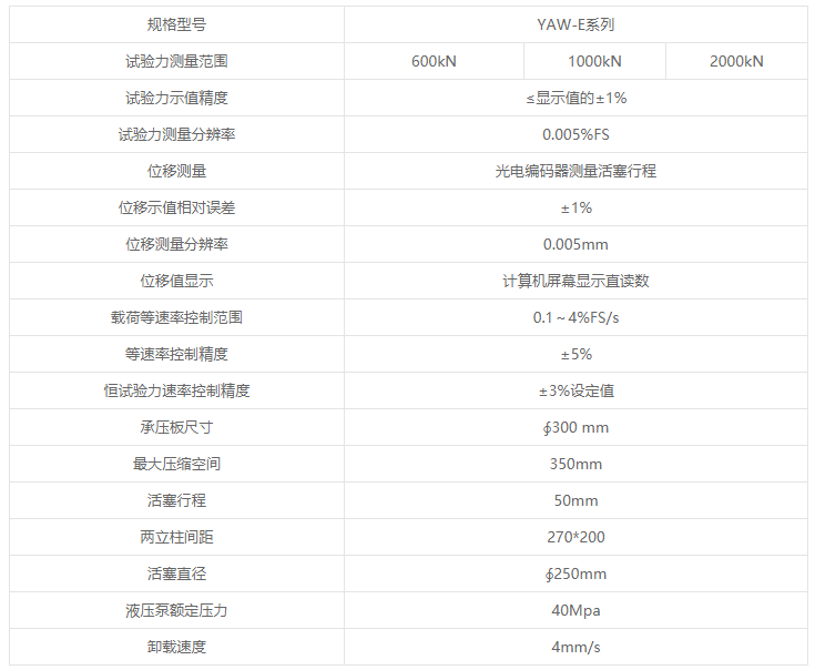 YAW-E系列微机控制岩石单轴压缩变形试验机