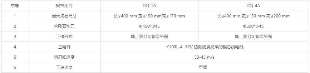 DQ-A系列自动岩石切割机