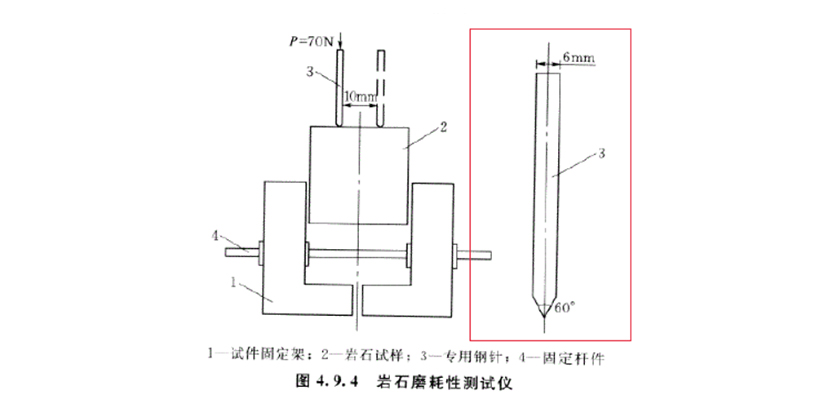 YSM-70岩石磨耗性测试仪